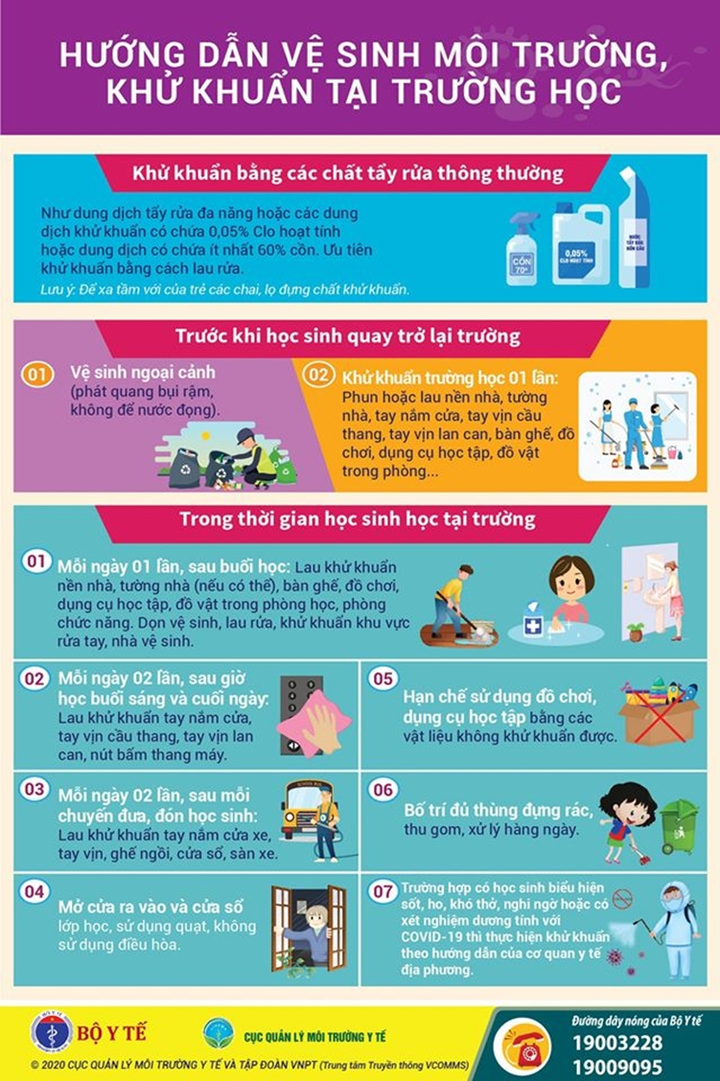 Học sinh bị sốt, ho, khó thở khi ở trường, giáo viên cần làm gì? - 2