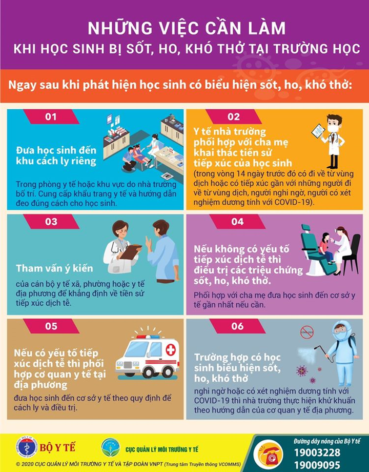 Học sinh bị sốt, ho, khó thở khi ở trường, giáo viên cần làm gì? - 1