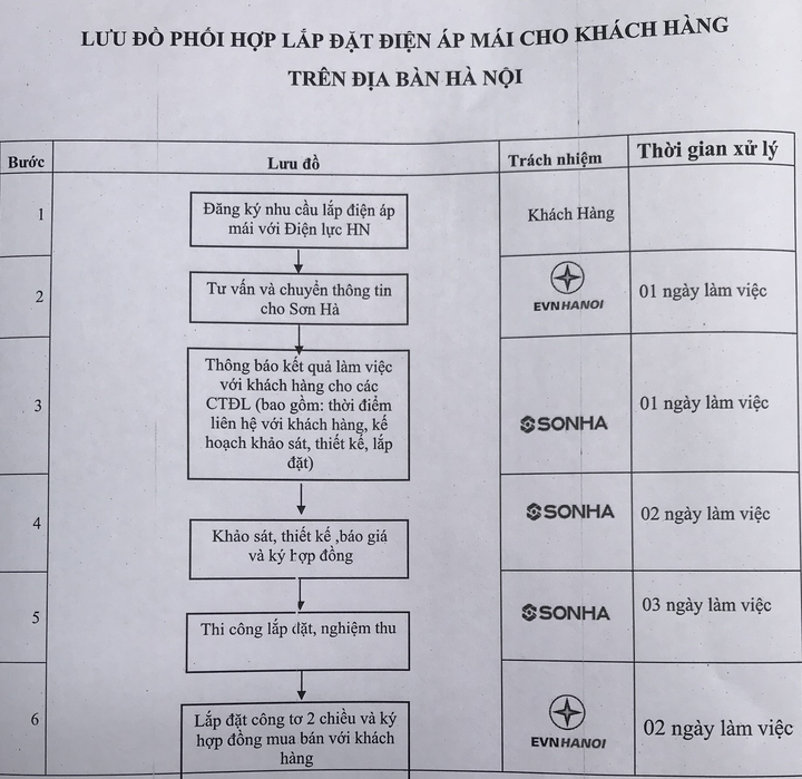 Lắp đặt điện mặt trời áp mái, khách hàng Hà Nội hưởng ưu đãi - 3