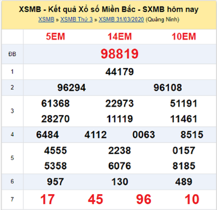 Xổ số miền Bắc hoạt động trở lại kể từ ngày mai 23/4 - 1