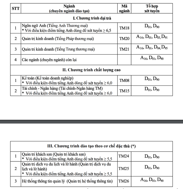 Đại học Thương mại tuyển sinh bằng kết quả thi tốt nghiệp THPT 2020 - 1