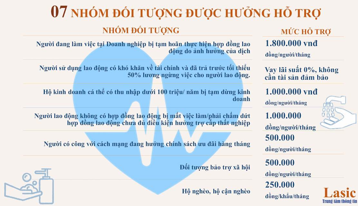 Người bán hàng rong, vé số và chạy xe ôm sẽ nhận hỗ trợ từ gói 62.000 tỷ đồng - 3