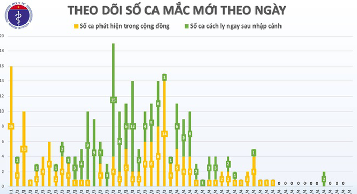 Bệnh nhân 268 ở Hà Giang âm tính 2 lần với virus corona - 1