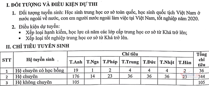 Lịch thi vào lớp 10 của ba trường THPT chuyên thuộc Đại học Quốc gia Hà Nội - 2