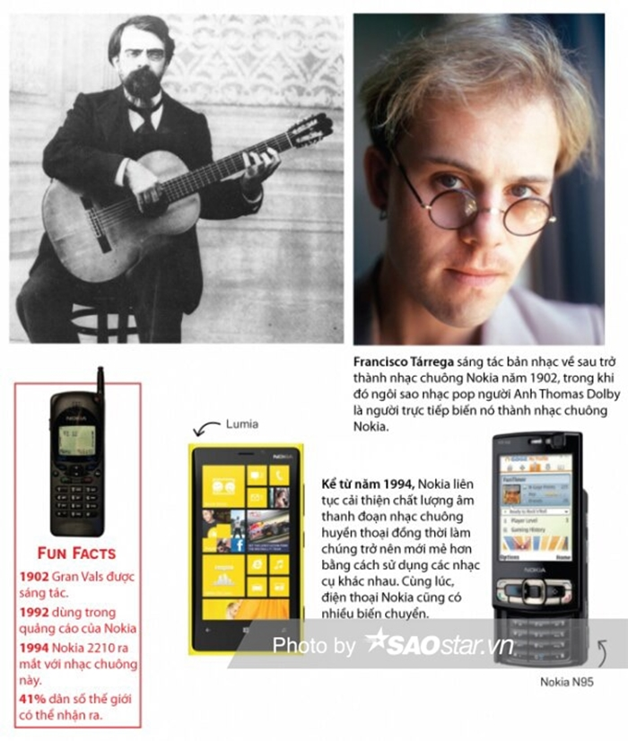 Chuyện ít người biết đằng sau nhạc chuông ai nghe cũng quen của Nokia - 1