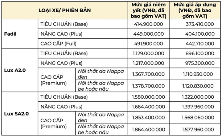 VinFast bất ngờ giảm giá tất cả các mẫu xe - 1