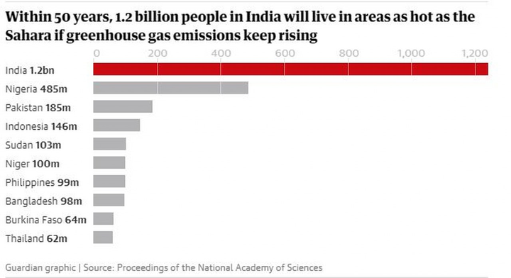 Chuyên gia: 1 tỷ người sẽ sống trong cái nóng như Sahara 50 năm tới - 1