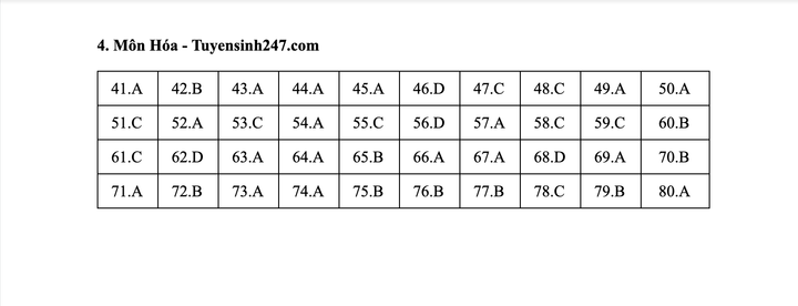 Gợi ý đáp án đề tham khảo môn Hoá học, Sinh học thi tốt nghiệp THPT - 2