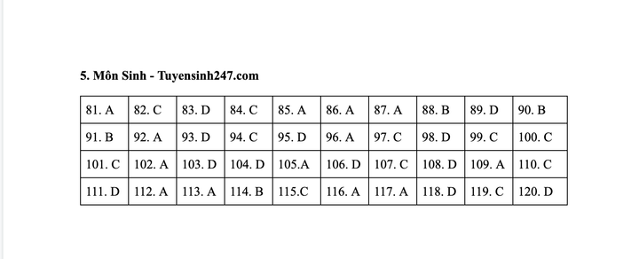 Gợi ý đáp án đề tham khảo môn Hoá học, Sinh học thi tốt nghiệp THPT - 1