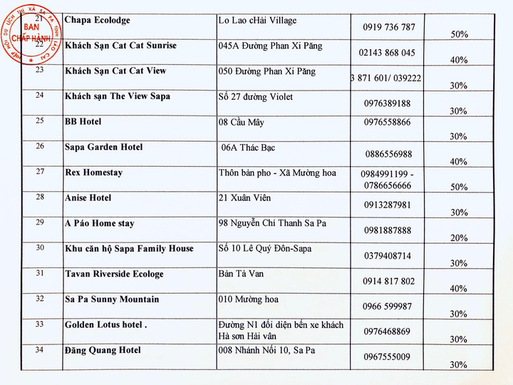 Sa Pa hấp dẫn du khách nhờ doanh nghiệp giảm giá dịch vụ, kích cầu du lịch - 8