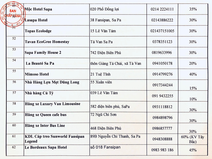 Sa Pa hấp dẫn du khách nhờ doanh nghiệp giảm giá dịch vụ, kích cầu du lịch - 10