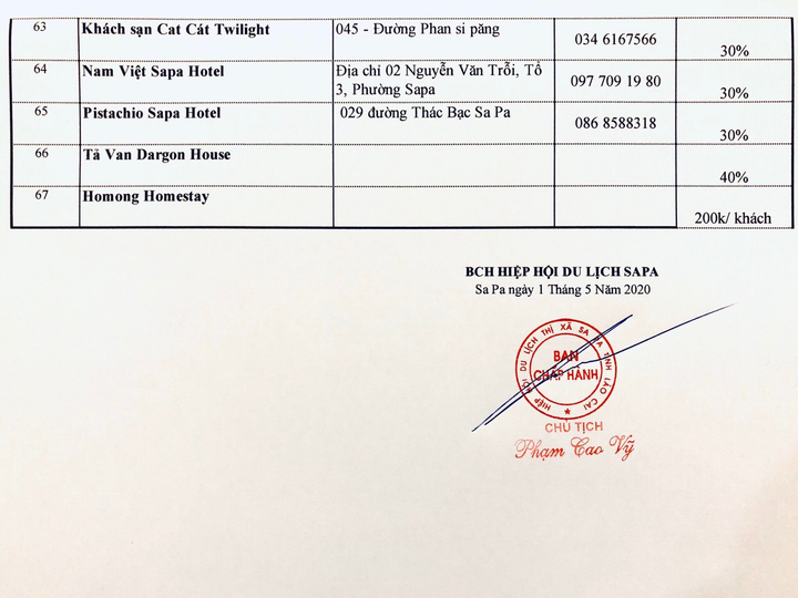 Sa Pa hấp dẫn du khách nhờ doanh nghiệp giảm giá dịch vụ, kích cầu du lịch - 11