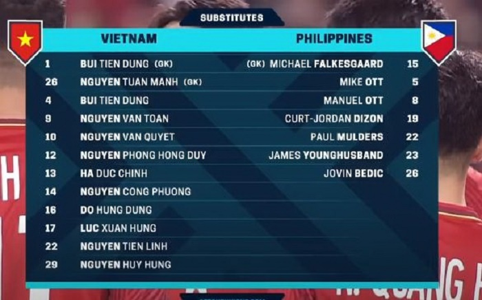 HLV Park Hang Seo 2 lần đánh bại đối thủ lừng danh thế giới bằng cách nào? - 2