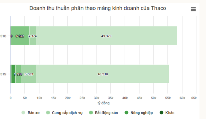Tỷ phú Trần Bá Dương chia tách Thaco thế nào? - 2