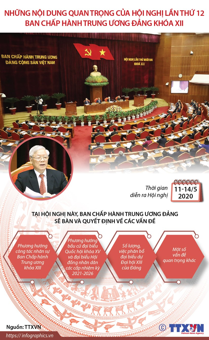 Infographic: Những nội dung quan trọng của Hội nghị 12 Ban Chấp hành TW Đảng - 1