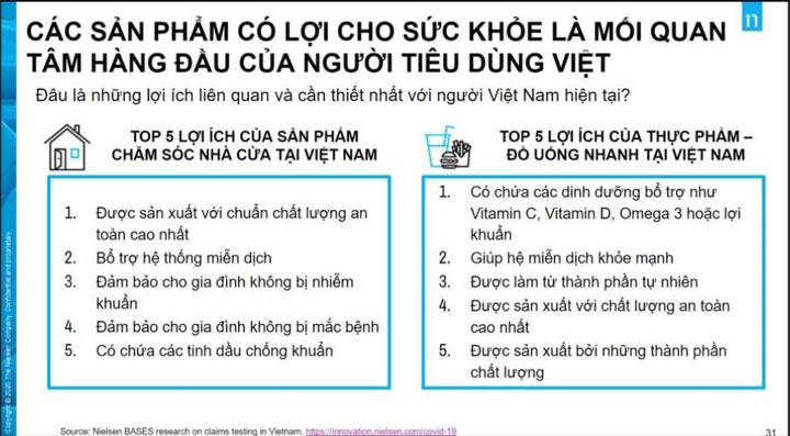 Từ dịch COVID-19, người Việt đang quan tâm và 'chịu chi' nhiều nhất cho sức khỏe - 2