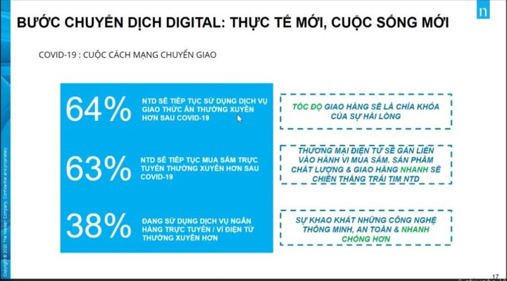 Từ dịch COVID-19, người Việt đang quan tâm và 'chịu chi' nhiều nhất cho sức khỏe - 6