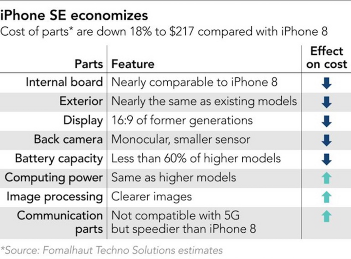 Điều lợi hại nhất của iPhone SE 2020 - 3