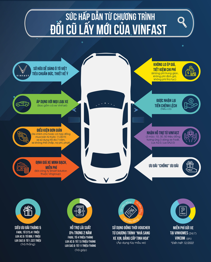 Sức hút khó cưỡng từ 'bom tấn' đổi cũ lấy mới của hãng xe Việt - 1