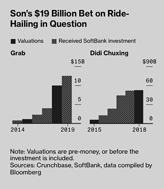 Công ty của tỷ phú đầu tư Nhật Bản lỗ kỷ lục vì canh bạc 80 tỷ USD - 3