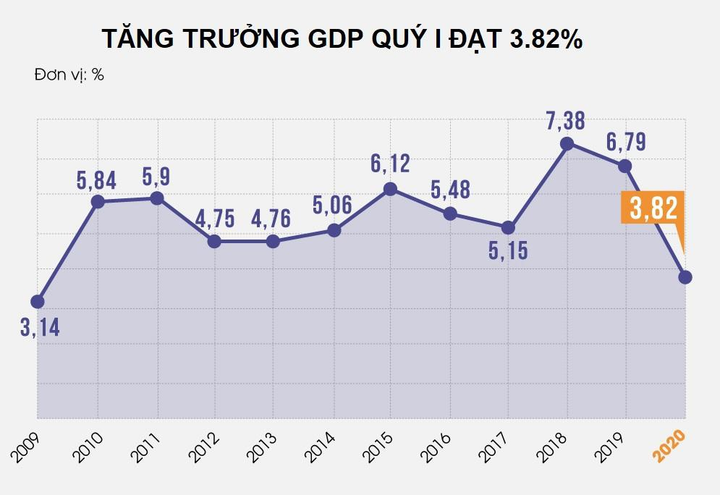 Ủy ban Kinh tế Quốc hội: Chính phủ cần triển khai nhanh các gói kích cầu - 2
