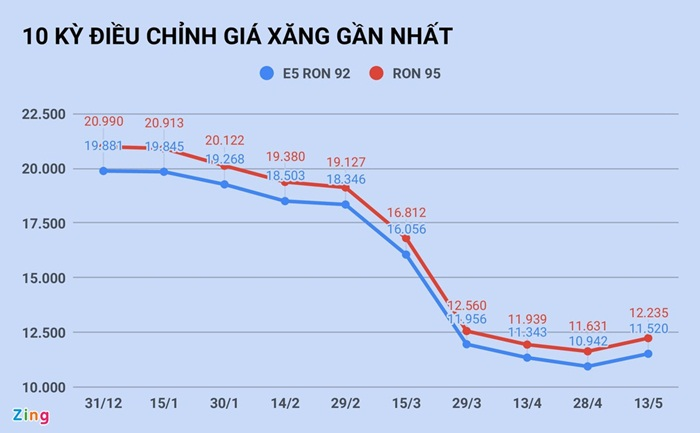 Cây xăng găm hàng: Chuyên gia chỉ rõ nguyên nhân - 2