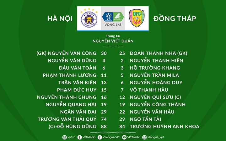 Trực tiếp bóng đá Hà Nội FC 3-0 Đồng Tháp: Hà Nội FC vào tứ kết - 9