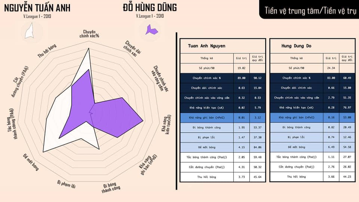 Vì sao Tuấn Anh, Hùng Dũng là bộ đôi hoàn hảo của HLV Park Hang Seo? - 1