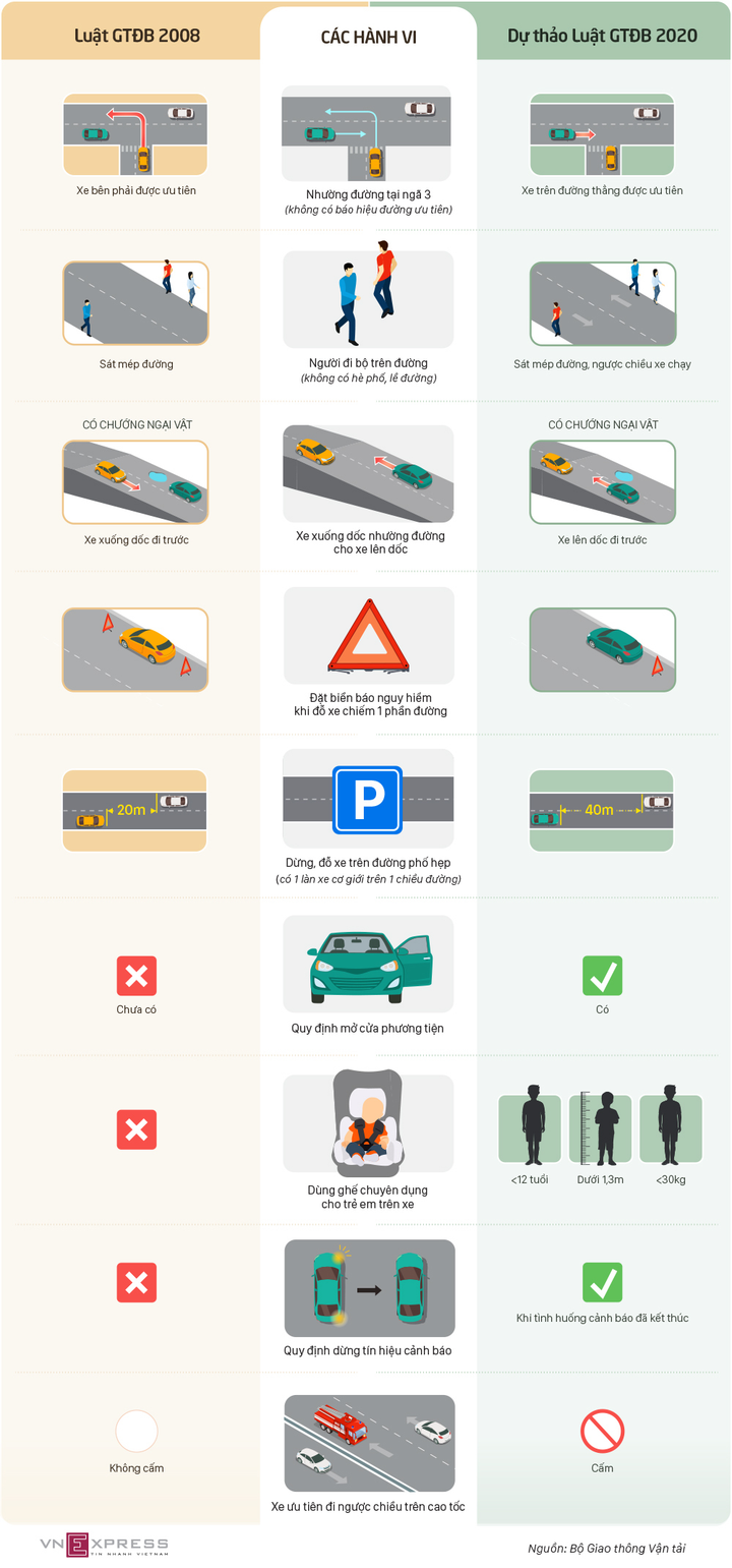 Những điểm mới đáng chú ý trong dự thảo Luật Giao thông đường bộ - 1