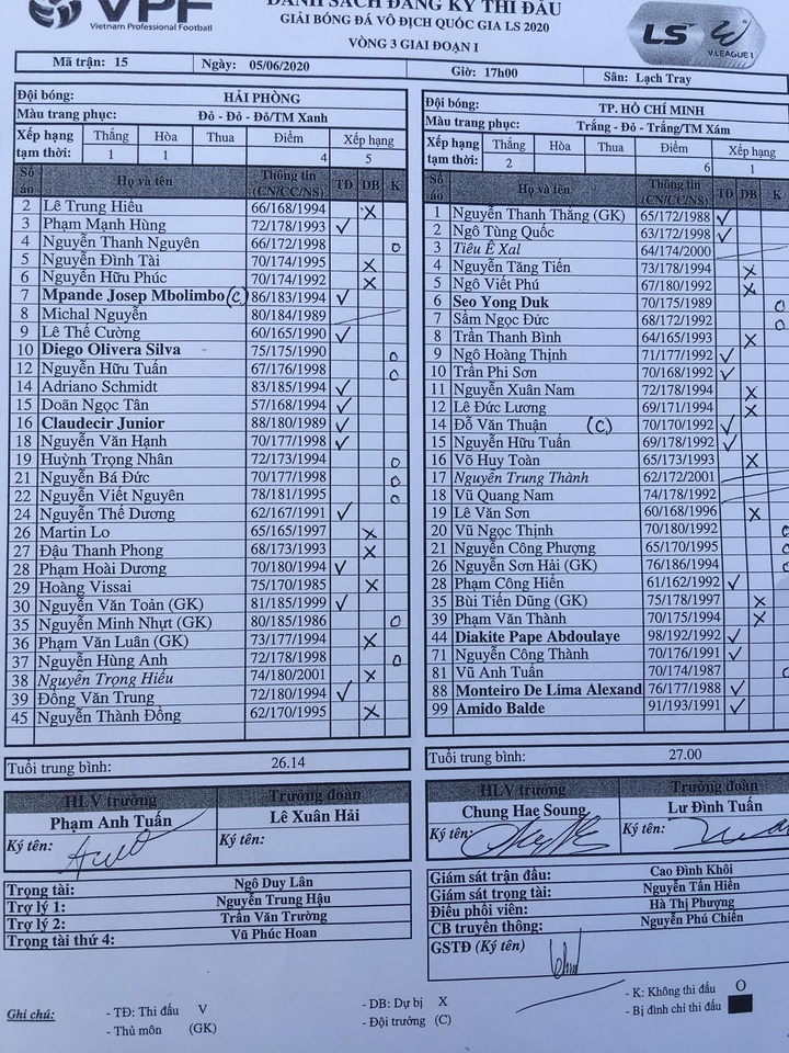 Trực tiếp Hải Phòng vs TP.HCM vòng 3 V-League 2020 - 6