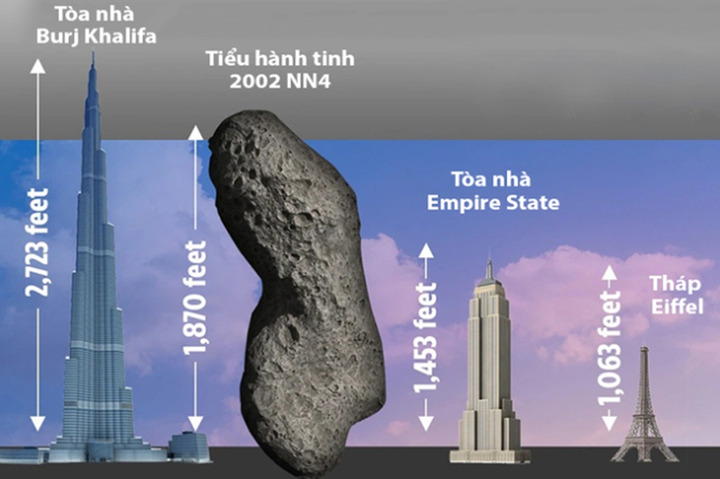 Tiểu hành tinh to bằng 6 sân bóng bay qua Trái Đất - 1