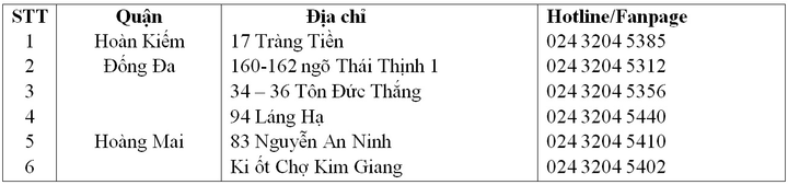 Tập đoàn BRG mở thêm 6 Minimart Hapro Food tại Hà Nội - 3