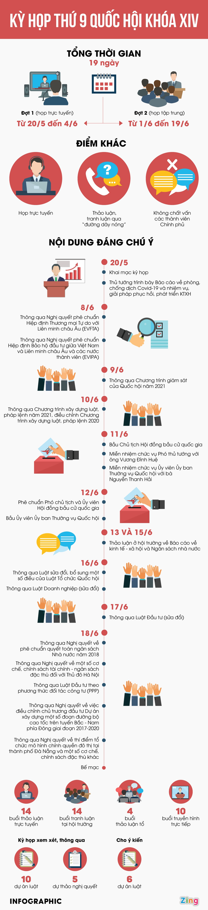 Infographic: Những nội dung đáng chú ý của Kỳ họp thứ 9 Quốc hội khóa XIV - 1