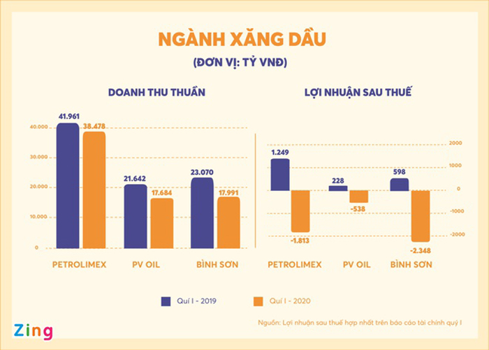 Đại gia PV Oil muốn bán xăng cho máy bay - 1