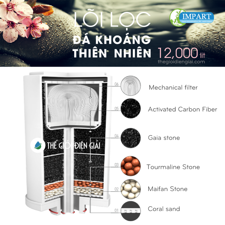 Khám phá máy lọc nước ion kiềm Impart EXCEL mới tại Thế Giới Điện Giải - 5