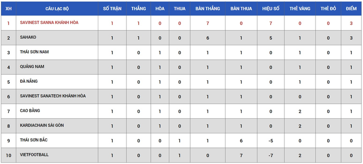Futsal HDBank VĐQG 2020: Kardiachain Sài Gòn cầm hòa Thái Sơn Nam - 4