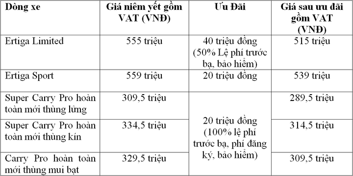 Suzuki ưu đãi ‘sốc’ 50-100% lệ phí trước bạ trong tháng 6 - 4