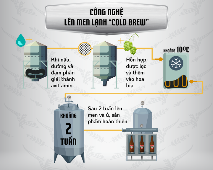 Hành trình tạo ra vị bia kết nối ba miền của chuyên gia nấu Bia Việt - 4