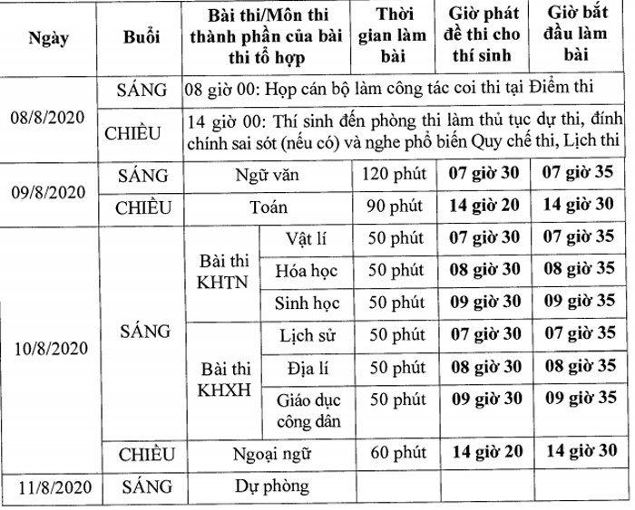Chi tiết lịch thi tốt nghiệp THPT năm 2020 - 1