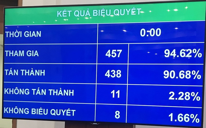 Quốc hội quyết định bỏ hộ kinh doanh khỏi Luật Doanh nghiệp - 1