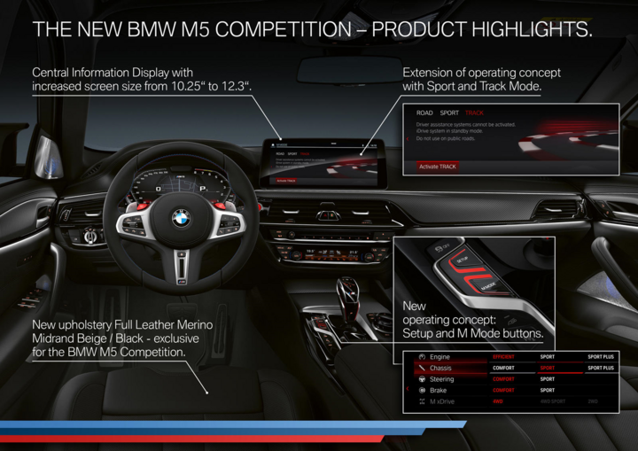 BMW M5 2021 : Một huyền thoại được bổ sung công nghệ - 6