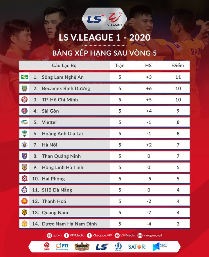 Chuyên gia: Hà Nội FC tấn công lủng củng, trung vệ tranh chấp rất yếu - 3
