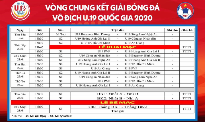Vòng chung kết U19 Quốc gia 2020: HAGL vào bảng tử thần, gặp PVF trận ra quân - 3