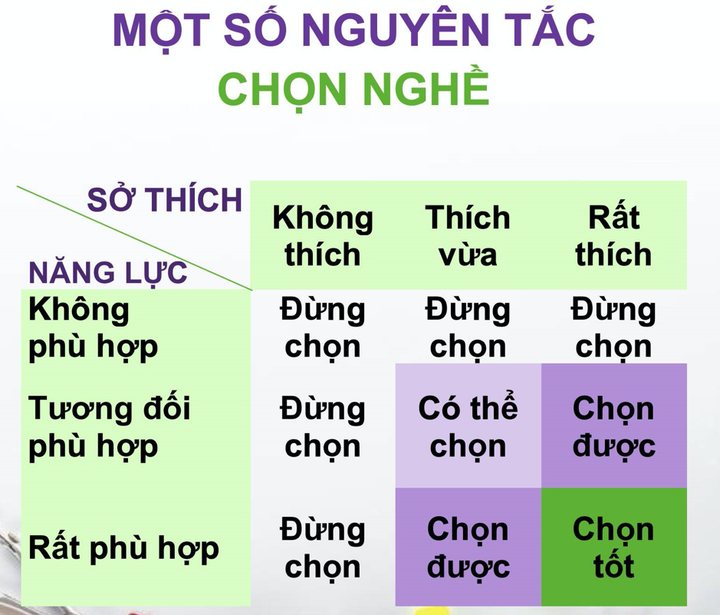 Thí sinh đau đầu chọn ngành học: Theo sở thích hay xu hướng? - 2
