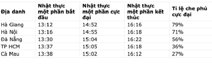 Người Việt Nam có thể đến đâu để xem nhật thực chiều 21/6? - 1