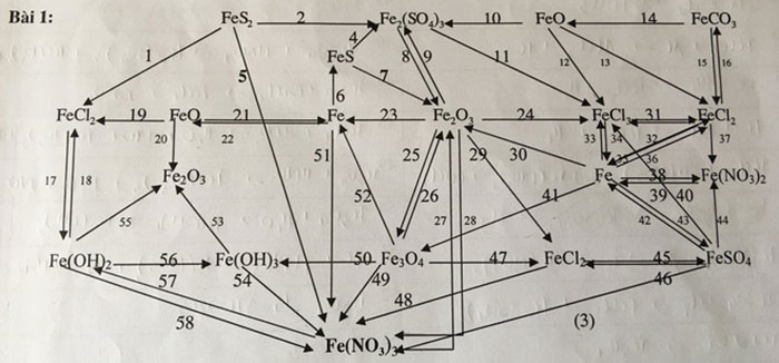 Học trò toát mồ hôi, tưởng lạc vào mê cung khi đề thi là chuỗi phương trình Hóa - 1