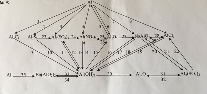 Học trò toát mồ hôi, tưởng lạc vào mê cung khi đề thi là chuỗi phương trình Hóa - 2