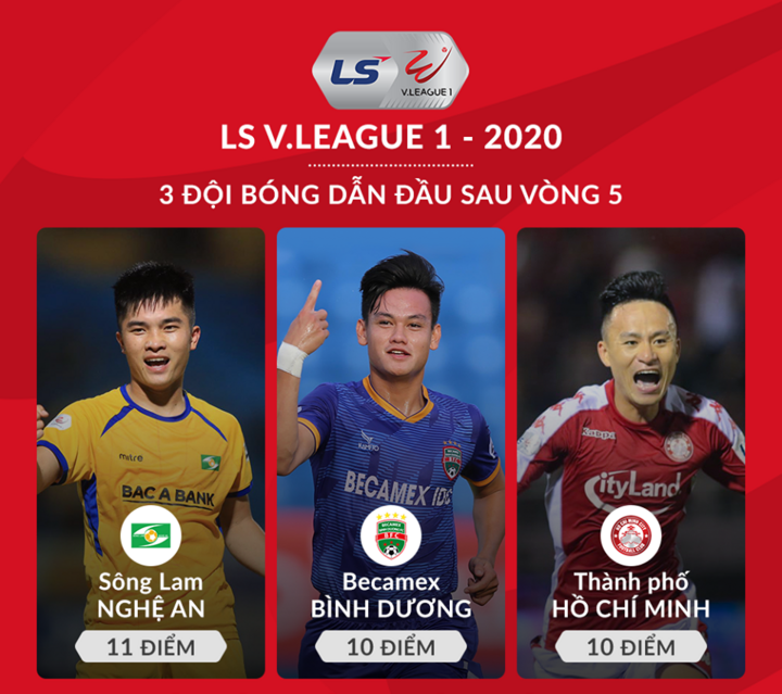 Trực tiếp Nam Định vs Hải Phòng vòng 6 V-League - 4