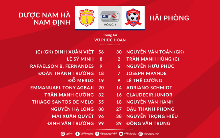 Trực tiếp Nam Định vs Hải Phòng vòng 6 V-League - 2