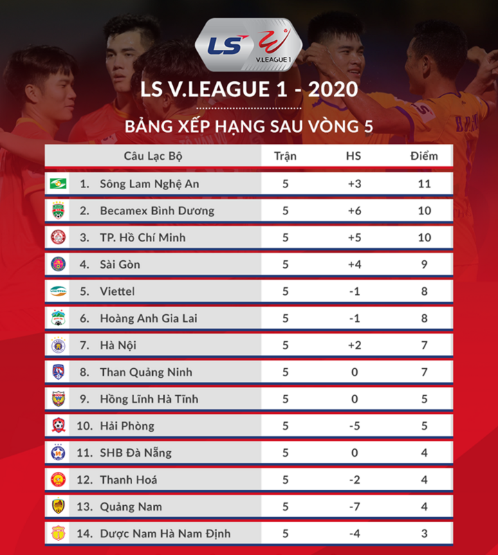 Trực tiếp Nam Định vs Hải Phòng vòng 6 V-League - 5